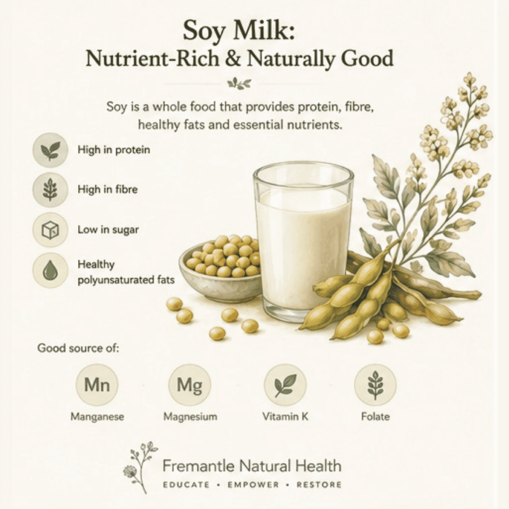 illustration, soft tones, glass of soy milk, with plant and beans and information on the nutritional benefits of soy